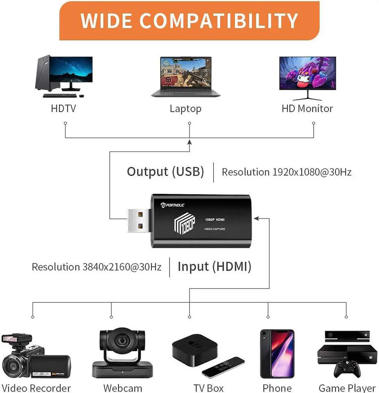 Alt view image 2 of 7 - PORTHOLIC Audio Video Capture Cards with 5ft High Speed HDMI Cable, HDMI to USB 2.0 Capture - High Definition 1080p 30fps - for Gaming, Streaming, Broadcasting, Video Conference or Teaching