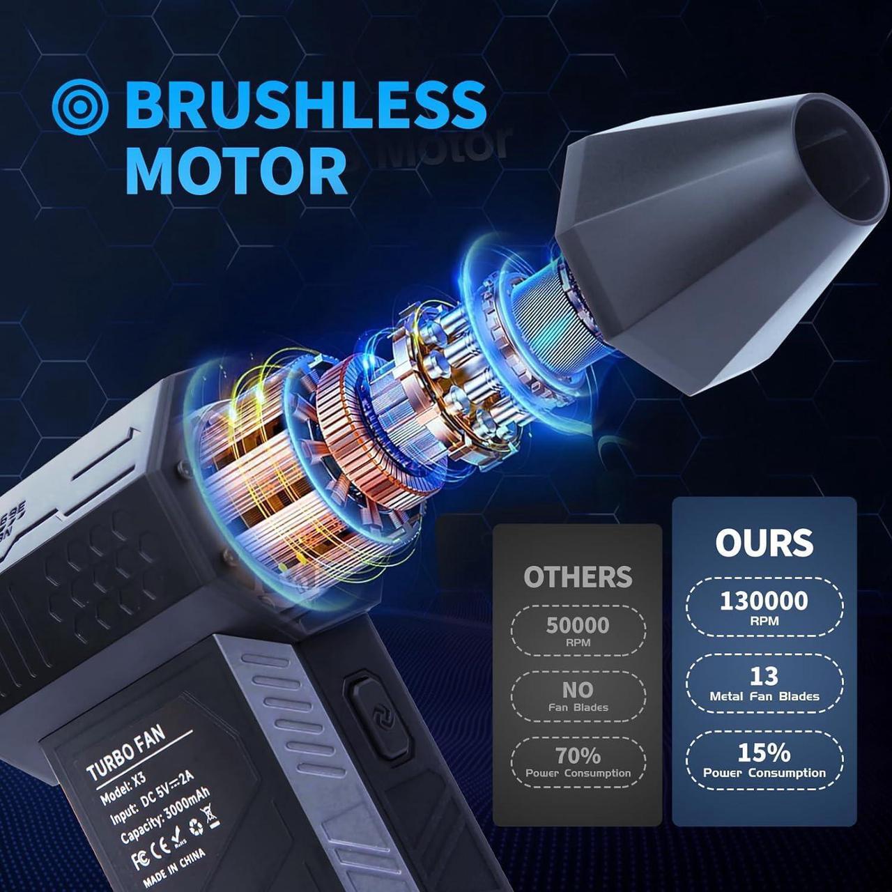Alt view image 4 of 7 - Electric Air Duster, Compressed Air Cleaner for PC. 130000RPM Air Blower, 3-Speed Cordless Rechargeable Air Blaster Jet Fan for Laptop, Keyboard, Cars, Replaces Compressed Air Can