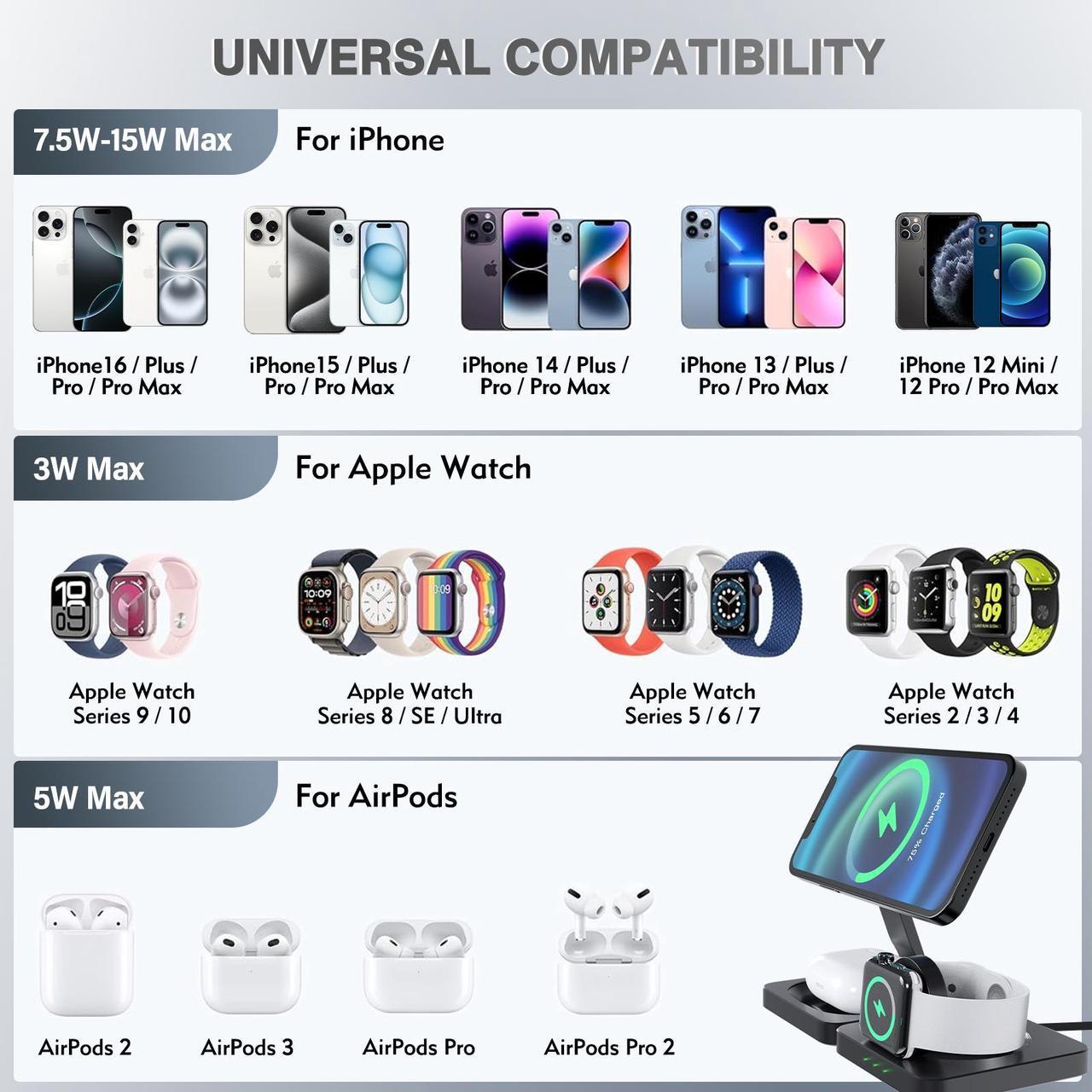 Alt view image 2 of 7 - 3 in 1 Charging Station for Apple Magsafe Charger Travel Accessories, Wireless Charger 3 in 1 for iPhone 16 15 Pro Max Magsafe Accessories Charger for Airpods iWatch iPhone 12-16