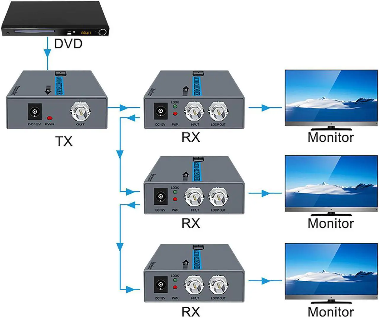 Alt view image 2 of 7 - HDMI Extender Over a Coaxial Cable (RG6/RG7/RG11) 1080P60HZ Compliant with HDMI1.4 Support 48 KHz PCM Digital audio with HDMI Loop out and Coaxial Loop out,up to 1640ft(500M)