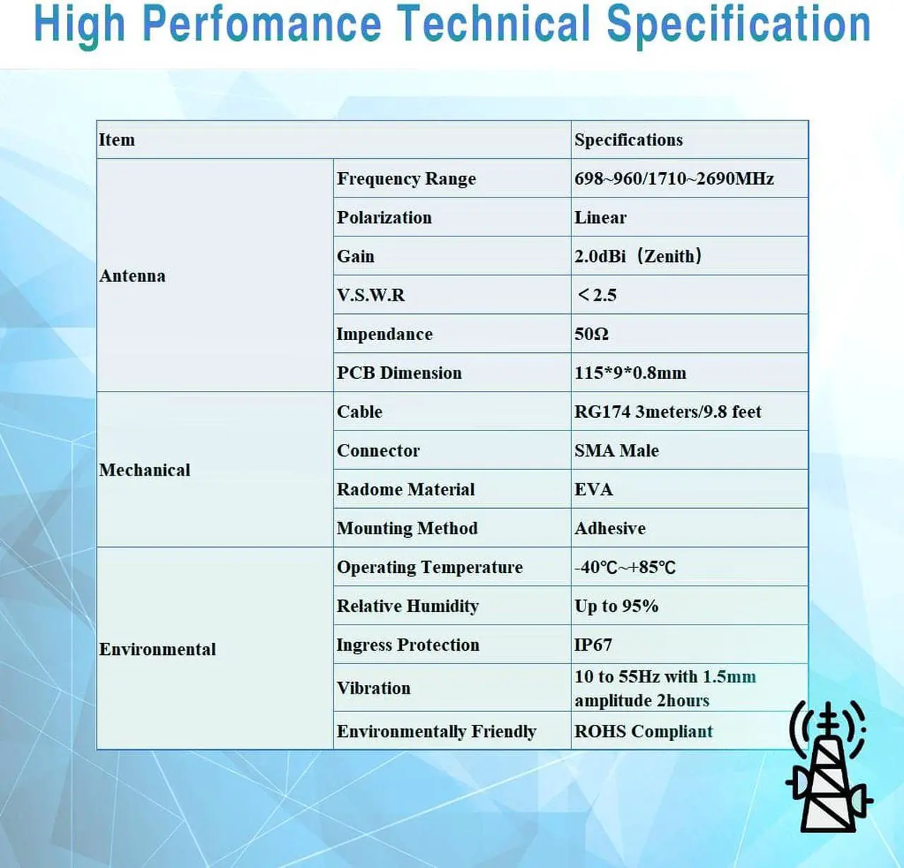 Alt view image 2 of 6 - MASWELL 4G LTE 3G GSM Antenna 700-2700MHz Slim Patch Antenna 4G Cellular Antenna Adhesive