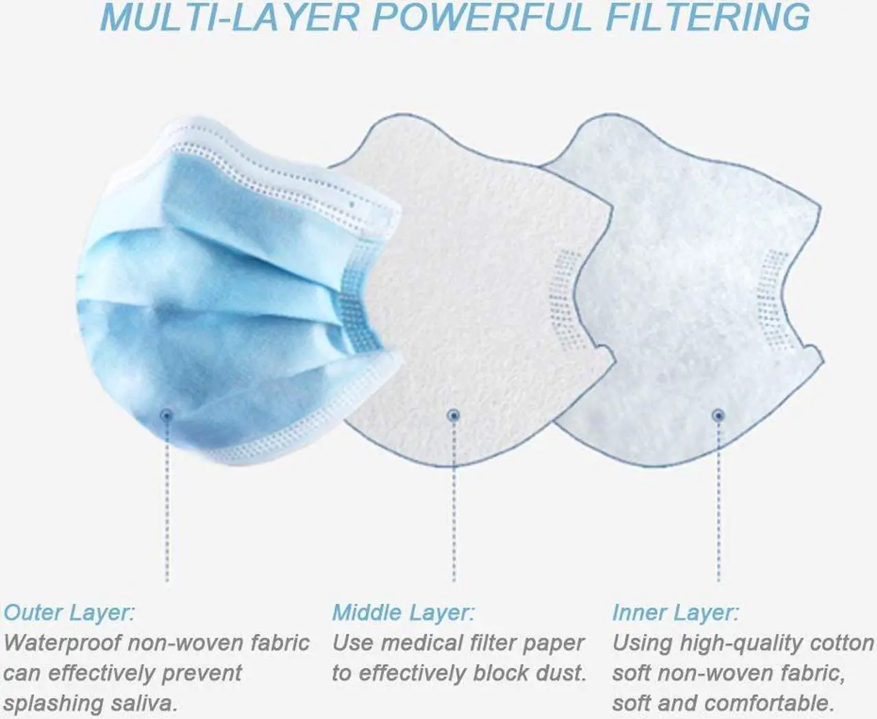 Alt view image 5 of 7 - 50pcs/pack Disposable Face Mask Anti-Dust Proof Respirator 3-ply Face Mask Cover Non-woven Antiviral Mouth Mask