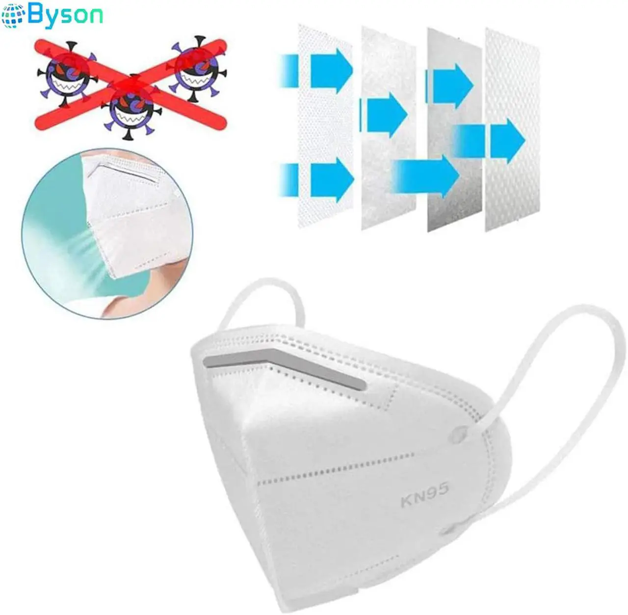 Alt view image 7 of 7 - KN95 Non-Disposable Protective Mask, Anti Covid-19 Virus KN95 Masks Surgical Face Mask Anti Flu Mask, Breathable, Dustproof, Nonwoven Fabrics, 5 Layers KN95 Protective Mask for Adult - 10 Pcs
