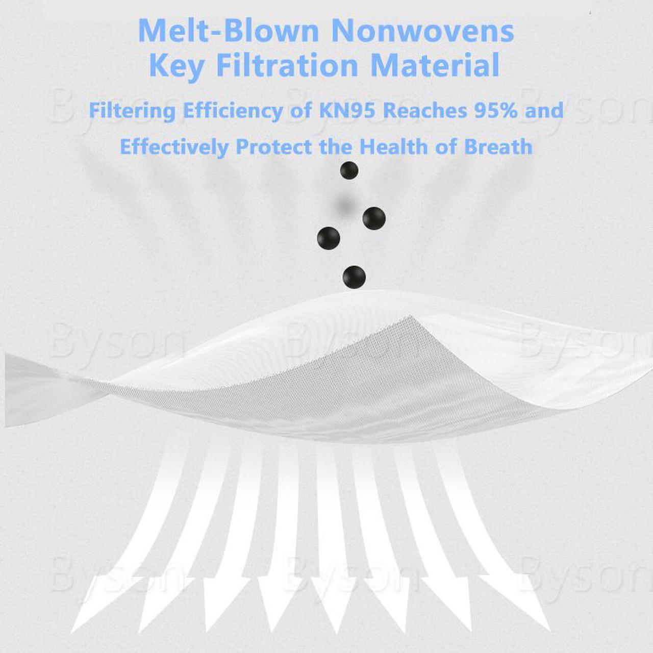 Alt view image 5 of 7 - KN95 Mask Non-Disposable Protective Face Masks Anti Covid-19 Virus Protective Mask Surgical KN95 Mask Anti Flu Mask, Breathable, Dustproof, Nonwoven Fabrics, 5 Layers Protective Mask - 100pcs