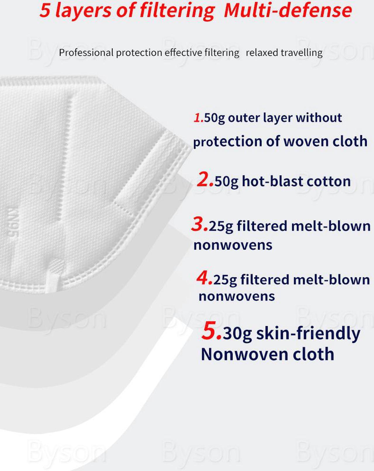 Alt view image 3 of 7 - KN95 Mask Non-Disposable Protective Face Masks Anti Covid-19 Virus Protective Mask Surgical KN95 Mask Anti Flu Mask, Breathable, Dustproof, Nonwoven Fabrics, 5 Layers Protective Mask - 100pcs