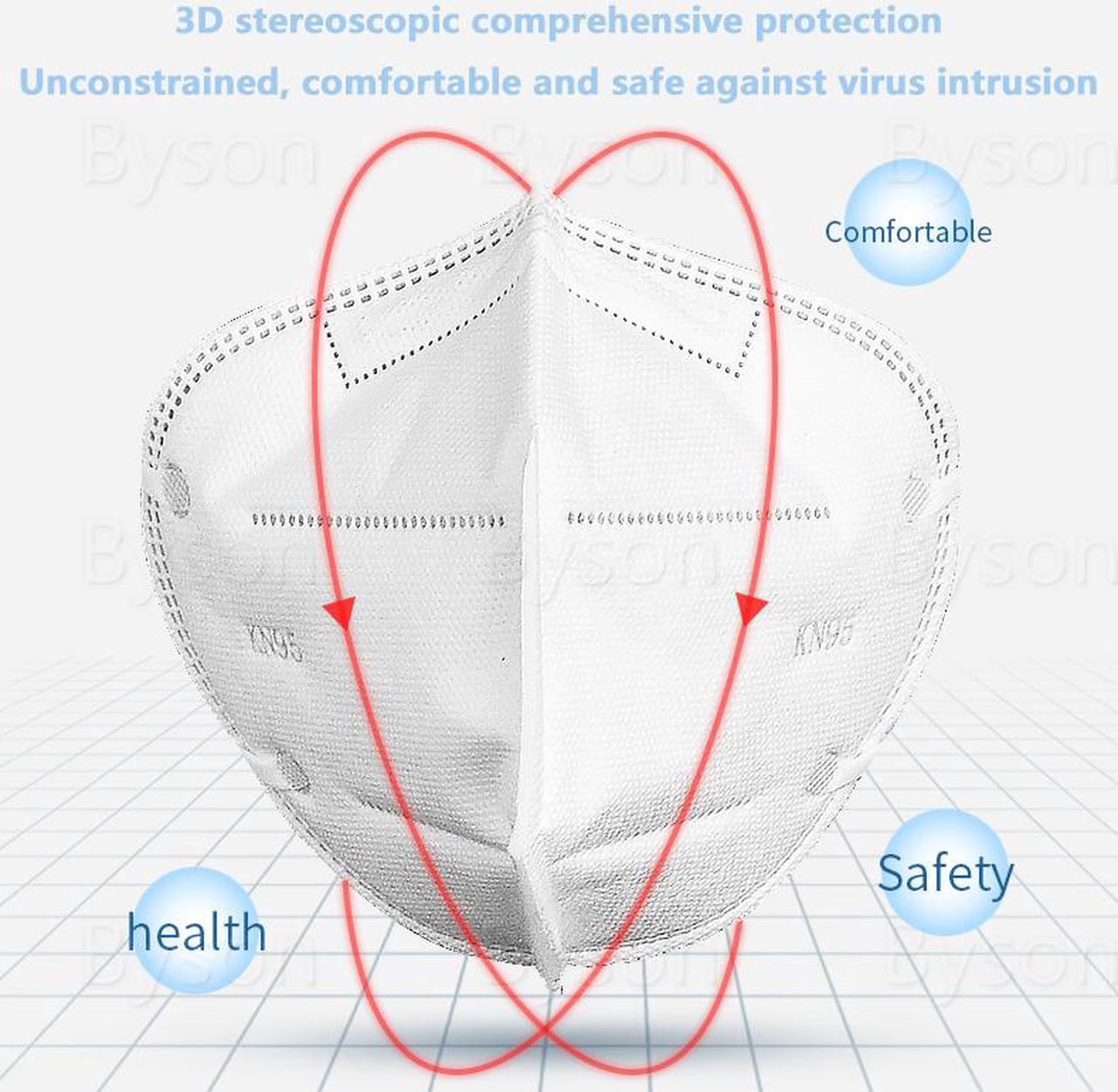 Alt view image 2 of 7 - KN95 Mask Non-Disposable Protective Face Masks Anti Covid-19 Virus Protective Mask Surgical KN95 Mask Anti Flu Mask, Breathable, Dustproof, Nonwoven Fabrics, 5 Layers Protective Mask - 100pcs