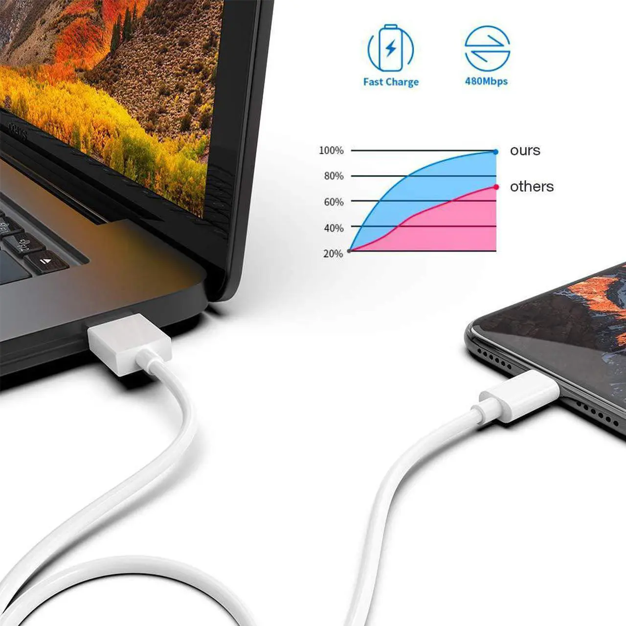 Alt view image 4 of 6 - 5 Pack(6FT)Original[Apple MFi Certified] iPhone Charger,Lightning Cable Fast Charging Cord iPhone Charger Cable USB Cable Compatible iPhone 13/12/11 Pro Max/Mini/XS MAX/XR/XS/X/8/7/Plus/6 iPad AirPods