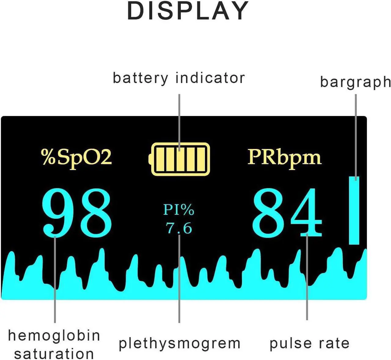 Alt view image 3 of 7 - Fingertip Pulse Oximeter, Blood Oxygen Meter, Oxygen Meter Portable Digital Blood Oxygen Pulse Sensor Meter with Alarm and Pulse Rate Monitor for Adults and Children