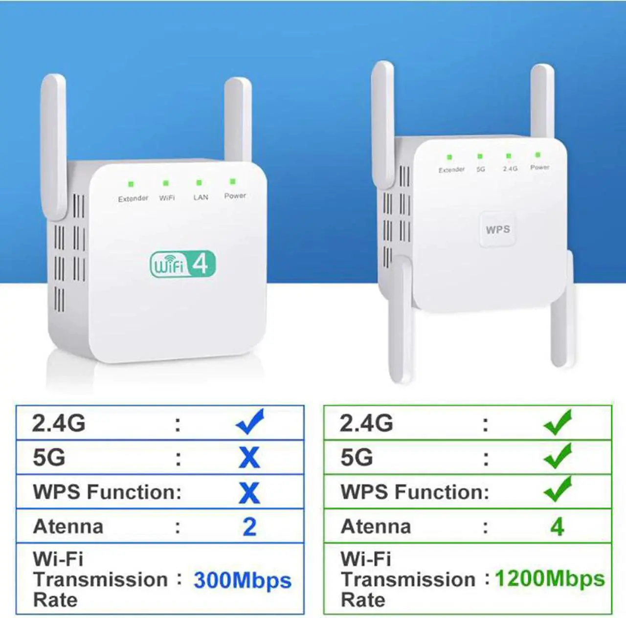 Alt view image 4 of 5 - Wireless Wifi Repeater WiFi Extender 2.4G 5G AP Router Wi Fi Amplifier 5ghz Signal Repeater Wi-Fi Access Point