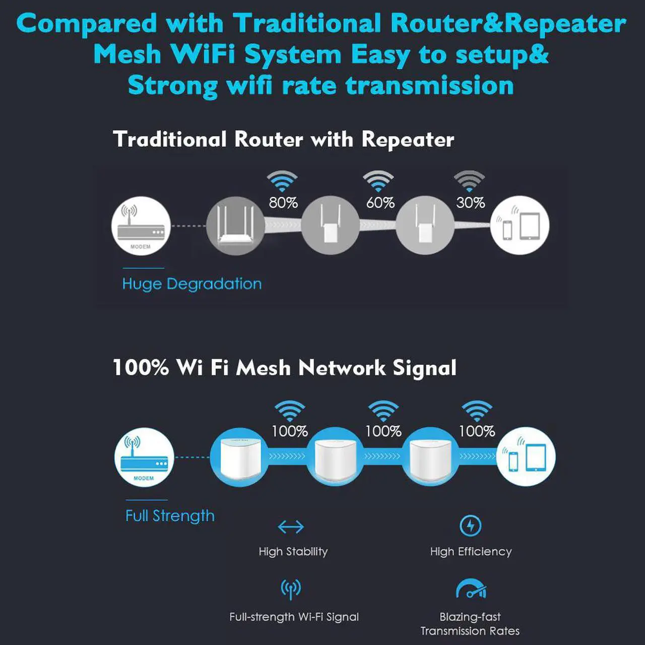 Alt view image 3 of 5 - Mesh WiFi Router 2.4G 5G AC2100 MU-MIMO Dual-Band Whole Home Mesh WiFi  Repeater WiFi Extender Working Online