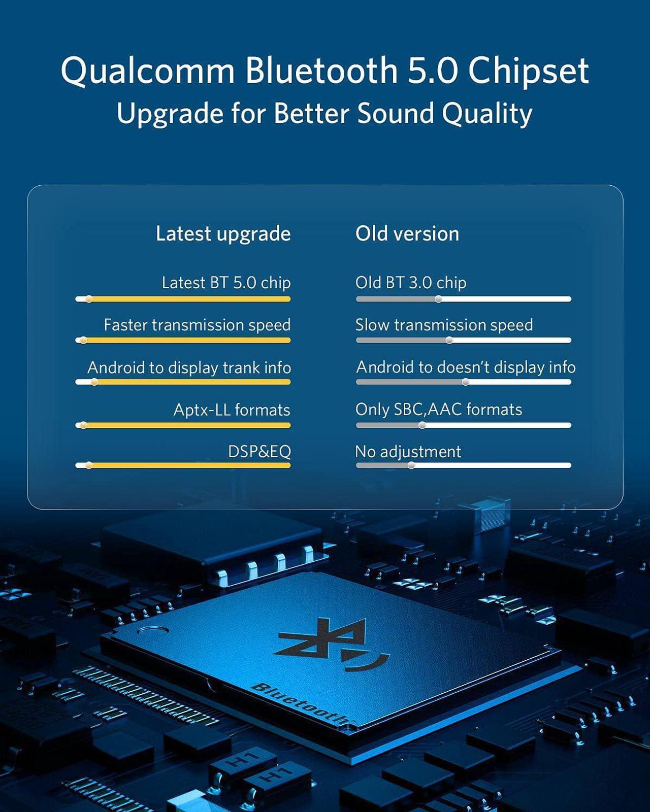 Alt view image 2 of 6 - Bluetooth 5.0 aptX-HD Adapter for Land Rover, Range Rover, Jaguar iPod iPhone Music Interface