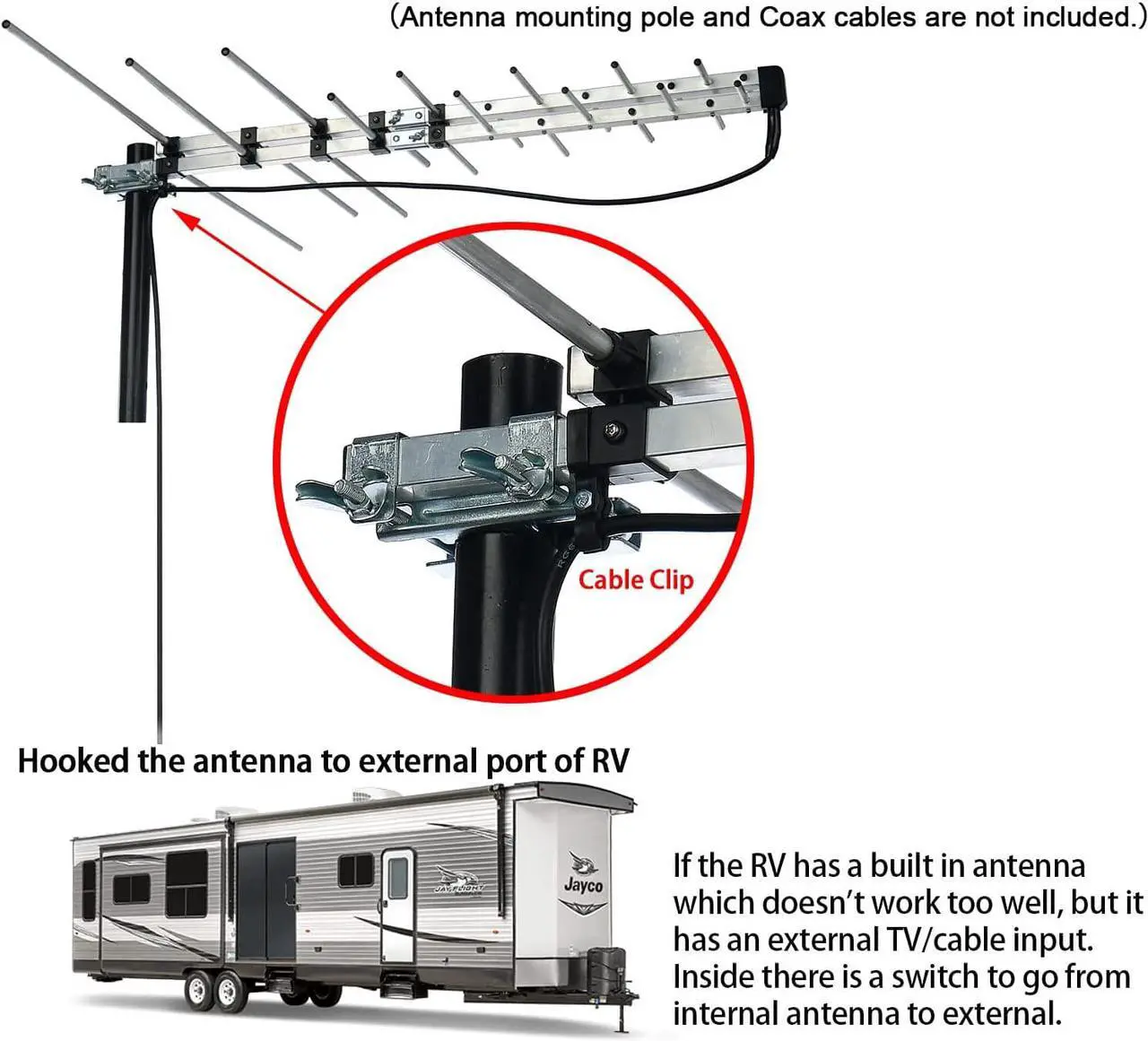 Alt view image 4 of 7 - PBD Outdoor Antenna Yagi Satellite HD Antenna - Attic or Roof Mount TV Antenna, RV Antenna for Camping, Long Range Digital OTA Antenna for Clear Reception, 4K 1080P, All Metal, Welcome to consult
