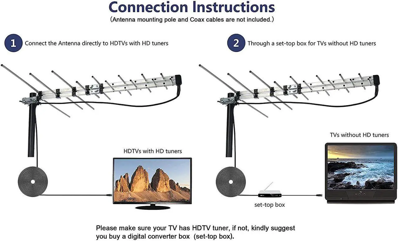 Alt view image 3 of 7 - PBD Outdoor Antenna Yagi Satellite HD Antenna - Attic or Roof Mount TV Antenna, RV Antenna for Camping, Long Range Digital OTA Antenna for Clear Reception, 4K 1080P, All Metal, Welcome to consult