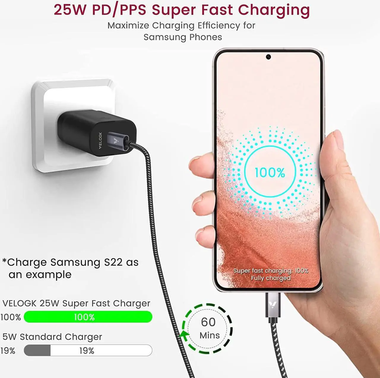Alt view image 2 of 7 - Super Fast Charger Type C Kit, VELOGK 25W PD PPS USB C Wall/Car Charger for Samsung Galaxy S25/S24/S23 Ultra/S23+/S23/S22/S21/S20/Plus/Note 20/A71, iPad Pro, with 2X Nylon USB C-to-C Cable(3.3ft)