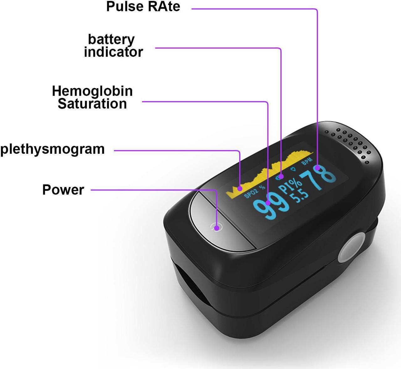 Alt view image 4 of 6 - Finger Blood Pressure Monitor Finger Pulse Oximeter Blood Oxygen Saturation Monitor LED Screen Display