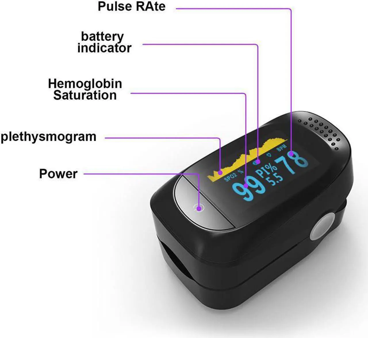 Alt view image 4 of 7 - Oximetry Finger pulse oximetry with LED display