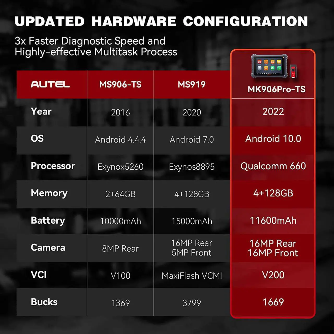 Alt view image 3 of 7 - Autel MaxiCOM MK906 Pro-TS Car Diagnostic Scan Tool , Full TPMS Functions 36+ Service CAN FD & DoIP Auto Scan 2.0 Upgrade of MS906Pro-TS/ MS906TS/ MP808TS