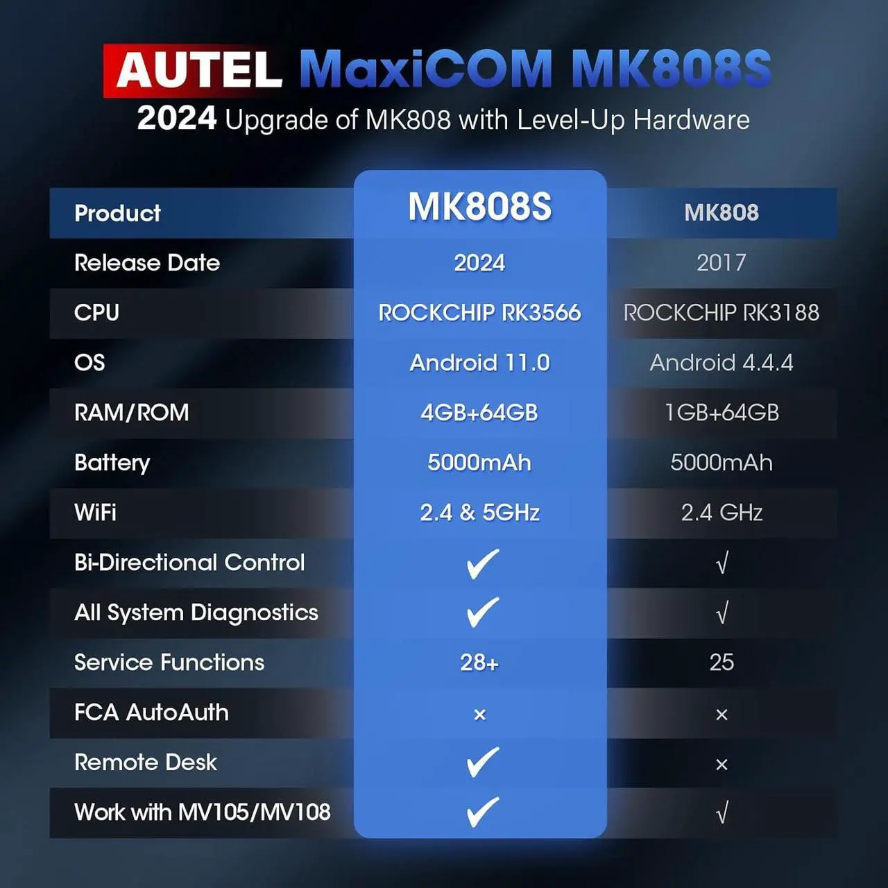 Alt view image 3 of 7 - Autel MaxiCOM MK808S OBD2 Scanner Car Diagnostic Scan Tool Bi-Directional All Systems Diagnosis 38+ Services Active Test, Injector C0ding, as MK808BT Pro MX808S M808Z, Function as MX900