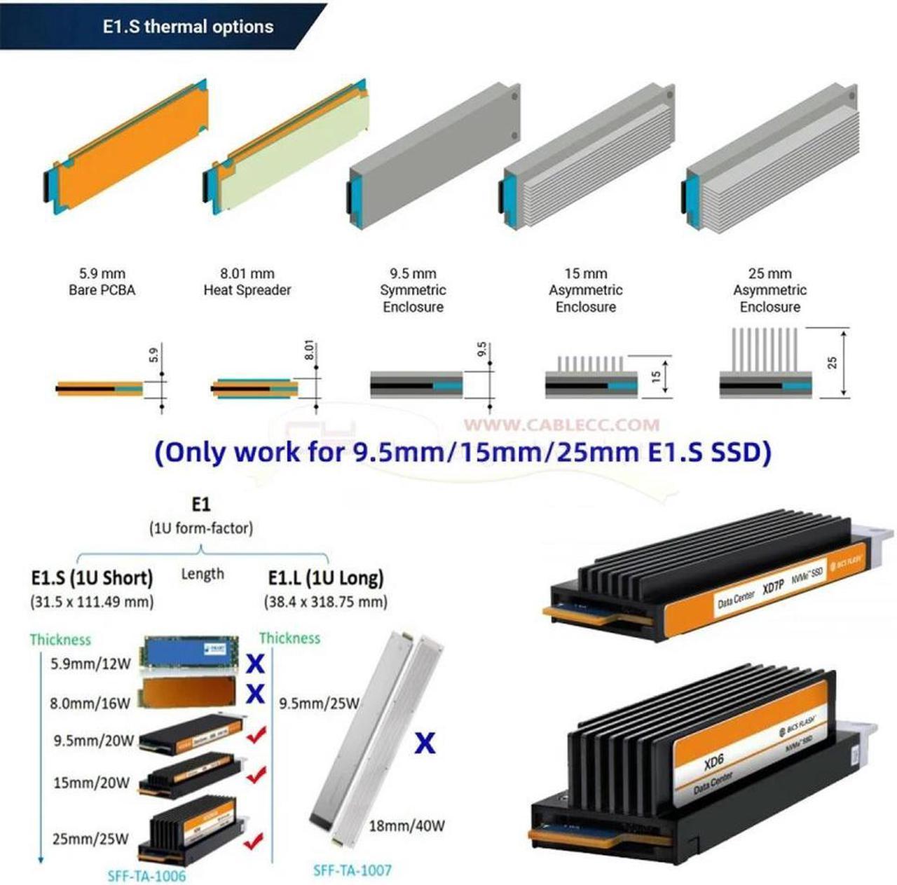 FOR 5.9mm 8.0mm Thickness Short SSD PCI-E4.0 4X Host for Adapter to NVMe Ruler 1U GEN-Z EDSFF E1.S Carrier for Adapter