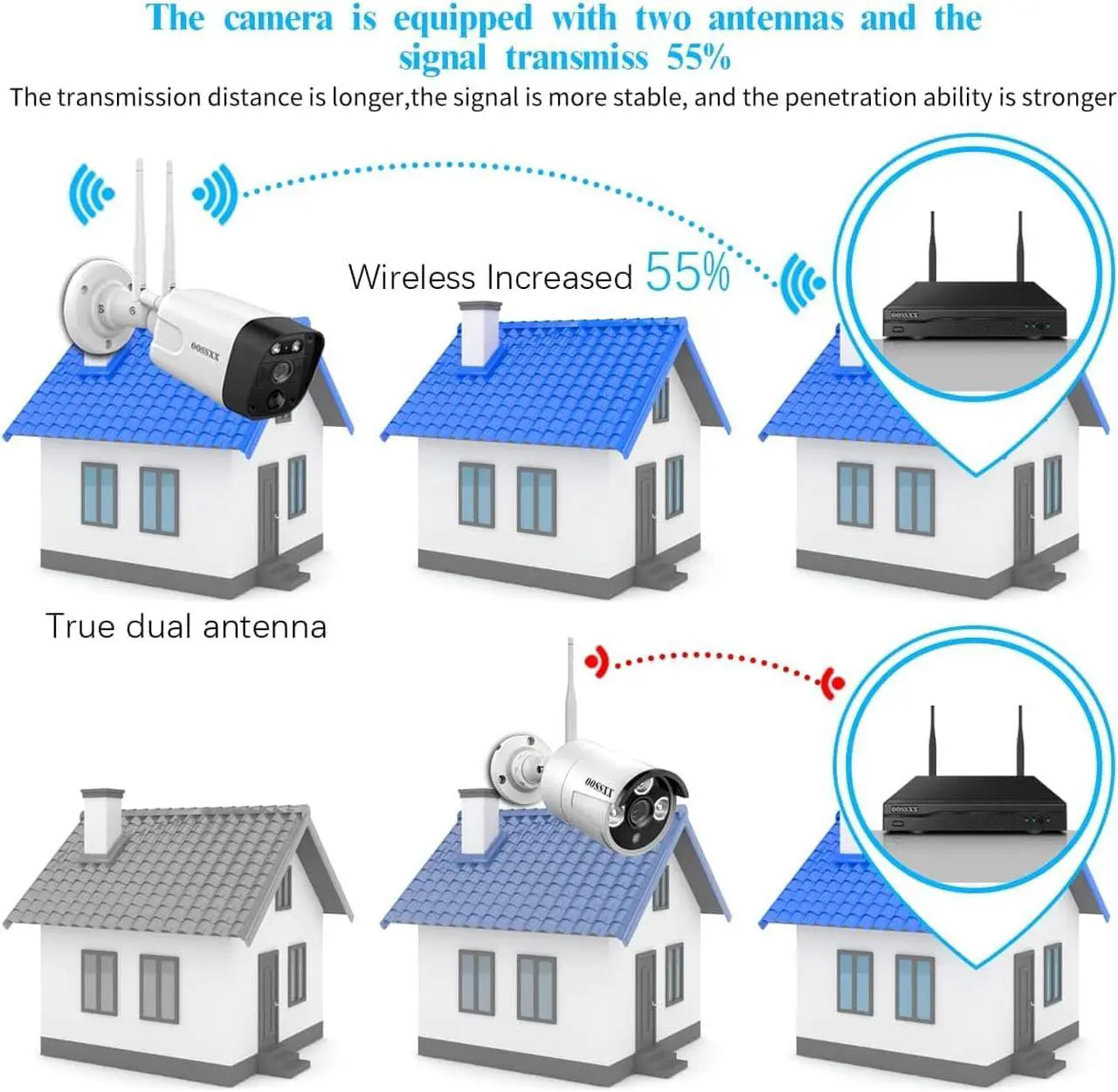 Alt view image 3 of 7 - 2-Way Audio & PIR Detection Dual Antennas Outdoor Wireless Security Camera System 5.5MP Wi-Fi Video Surveillance