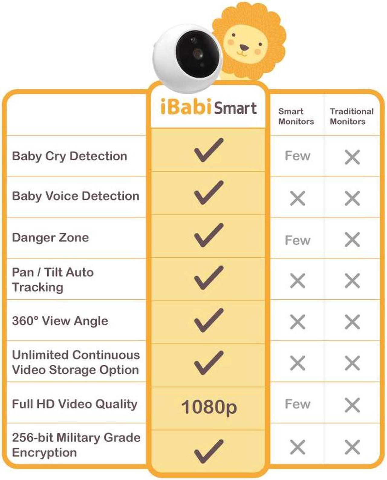 Alt view image 3 of 7 - iBabi Smart Indoor Camera (White) 1yr Subscription to 30-Day Continuous Video Recording only on Newegg.