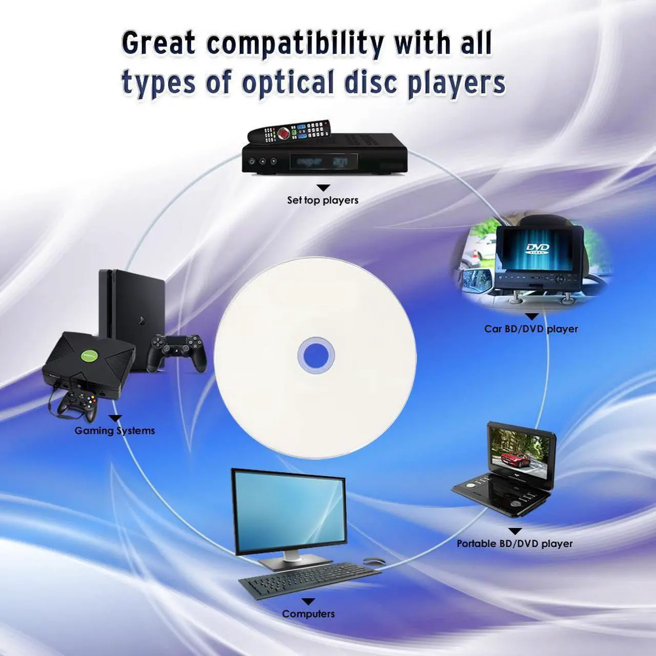 Alt view image 4 of 5 - Prodisc DVD-R 16X 4.7GB White Inkjet Printable Hub Printable - 100 Discs (Japanese Limited Edition)