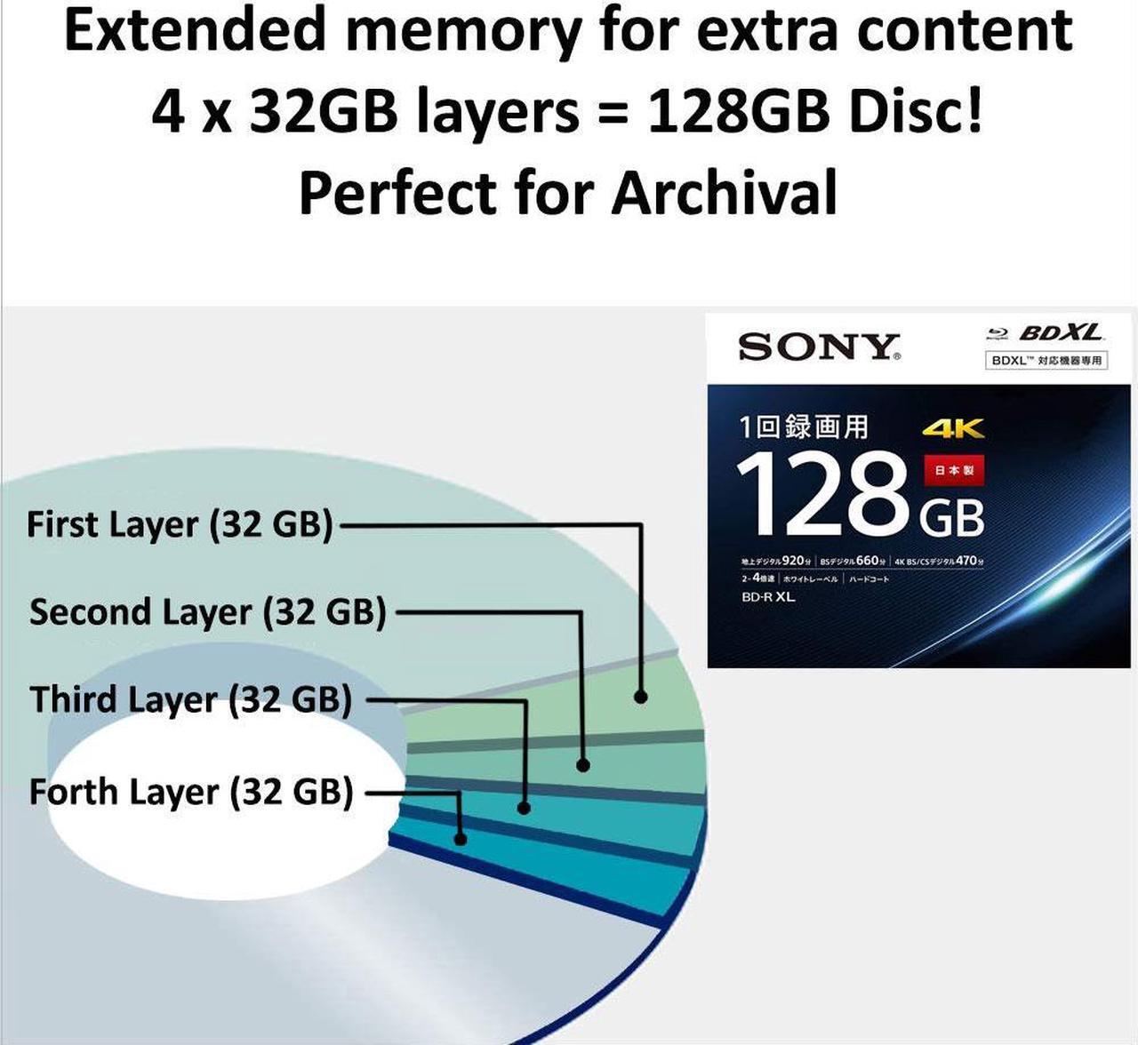 Alt view image 3 of 7 - Sony 4X 128GB BDXL Quad Layer BD-R XL White Inkjet Printable Blu-ray Recordable 50 year archival discs - 10 Discs