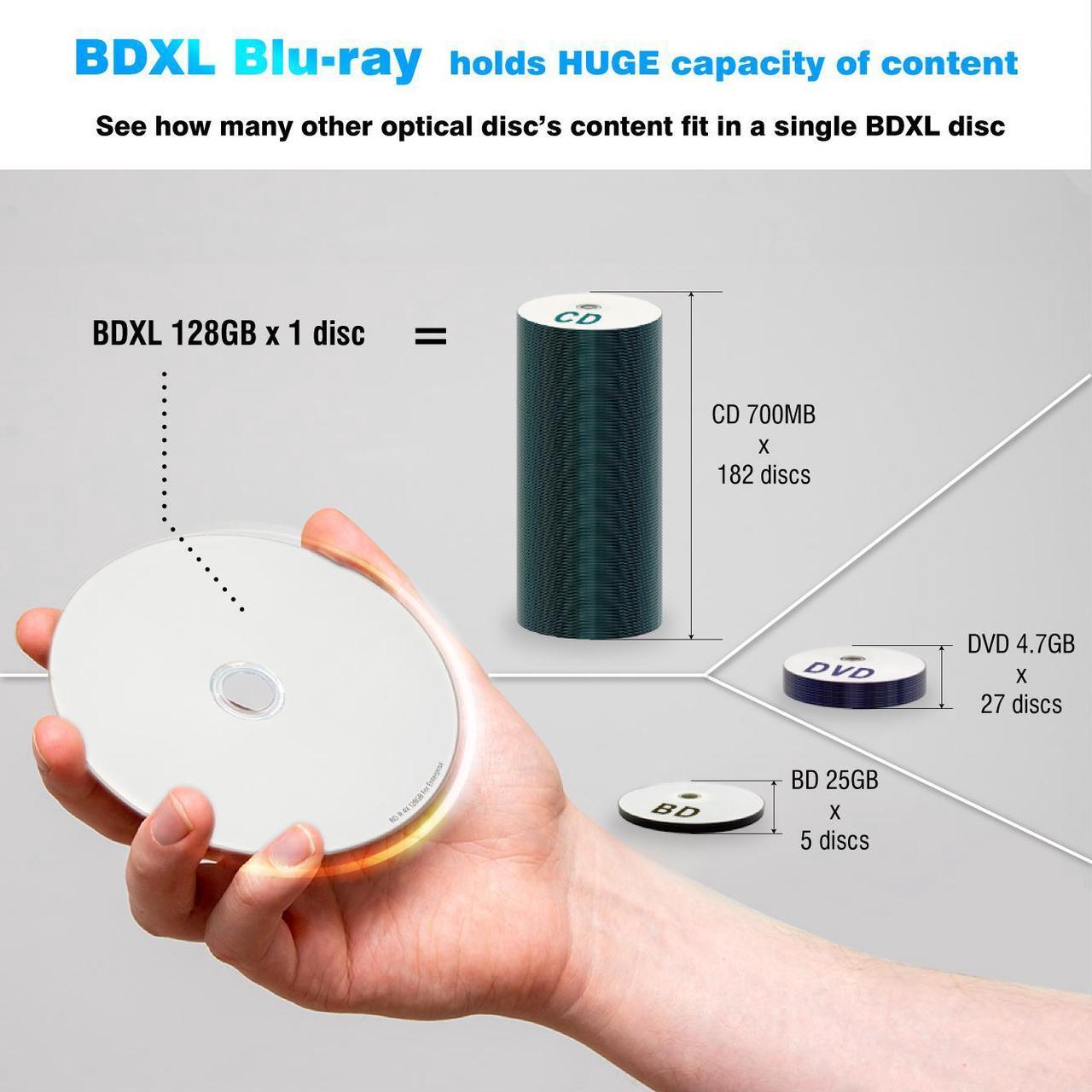 Alt view image 5 of 7 - Sony 4X 128GB BDXL Quad Layer BD-R XL White Inkjet Printable Blu-ray Recordable 50 year archival discs - 10 Discs