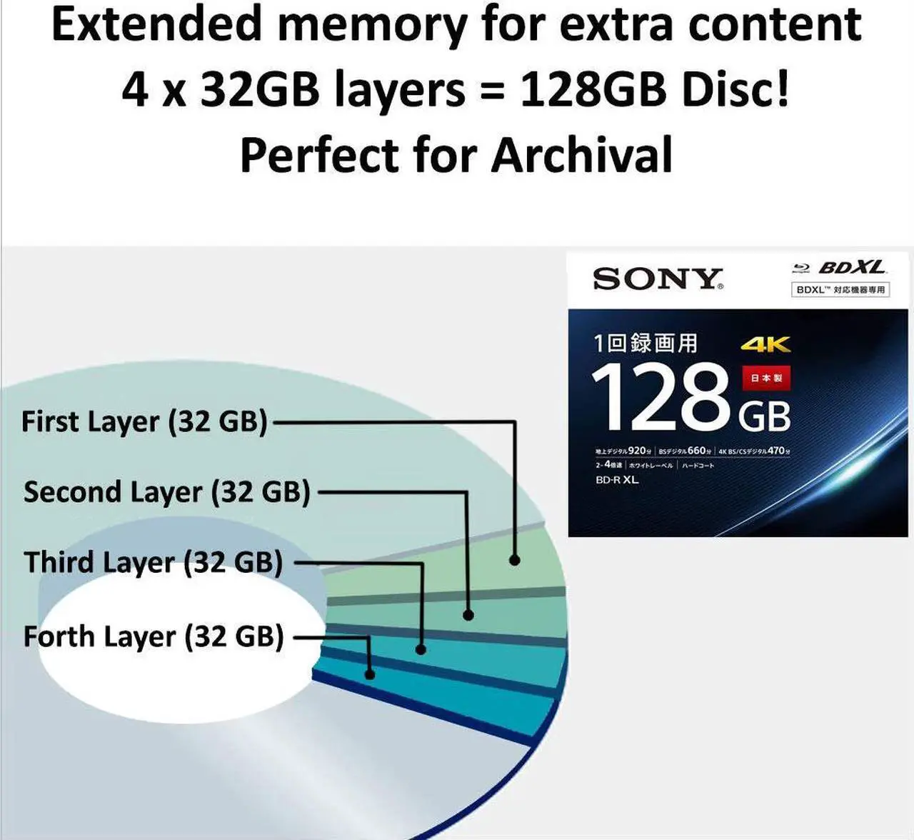 Alt view image 3 of 7 - Sony S4PPBD4RB25 Blu-ray Recordable Media - BD-R XL - 4x 128 GB White Inkjet Printable - 25 Pack