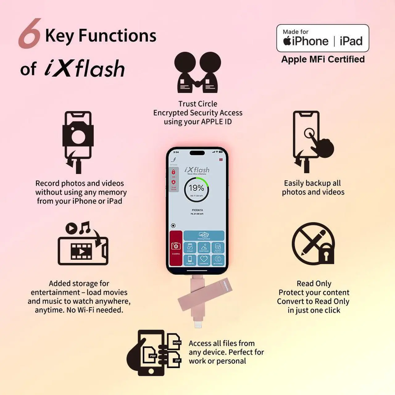 Alt view image 4 of 7 - PioData Apple MFi Certified 512 GB iXflash Backup Flash Drive 2-in-1 USB Type C & Lightning for iPhone, iPad, and Computer | Photo Storage and Transfer Morandi Pink