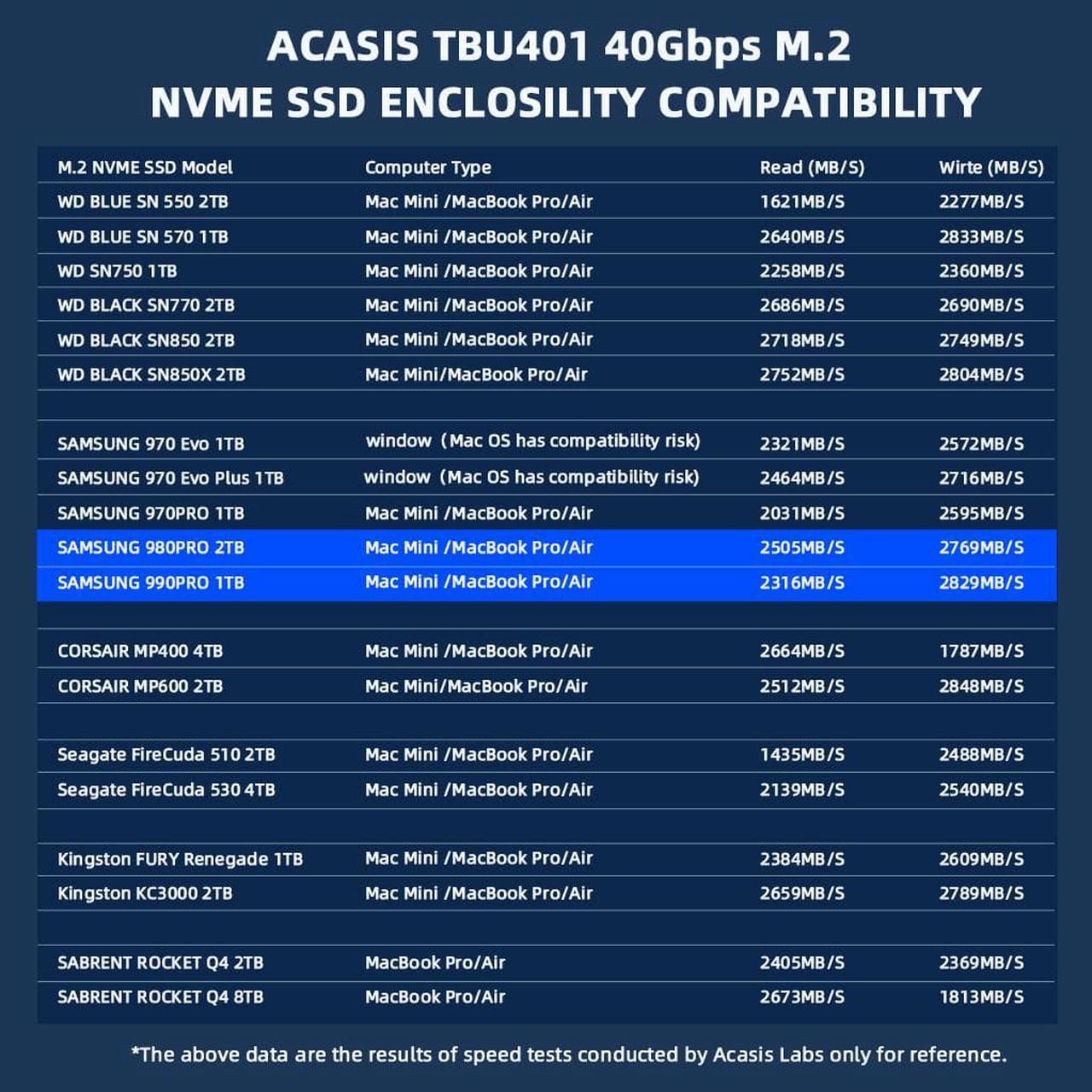 Alt view image 3 of 7 - ACASIS 40Gbps M.2 NVMe SSD Enclosure, Compatible with Thunderbolt 4/3, USB 4.0/3.2/3.1/3.0/2.0, Tool Free, TBU401