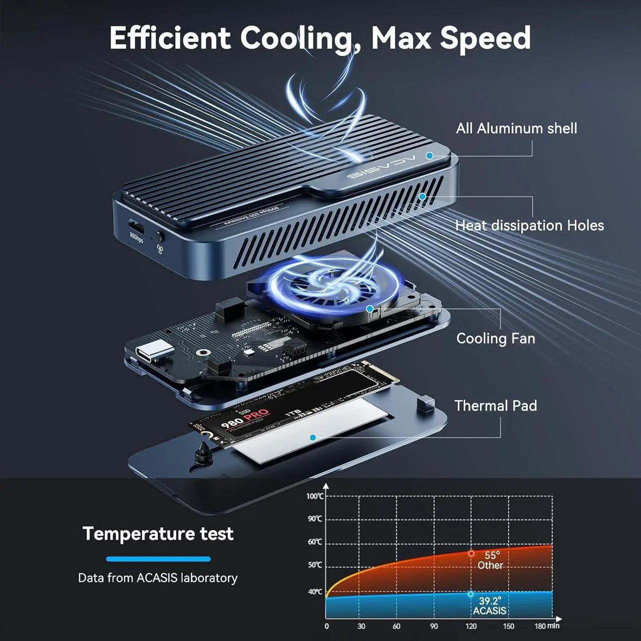 Alt view image 3 of 7 - ACASIS 80Gbps M.2 NVMe SSD Enclosure, with Cooling Fan, Compatible with Thunderbolt5/USB4 V2.0, Back Compatible with Thunderbolt4/3/USB4 V1.0, USB3.2/3.1/3.0, Support SSD B+M M-Key (TB501 Pro)