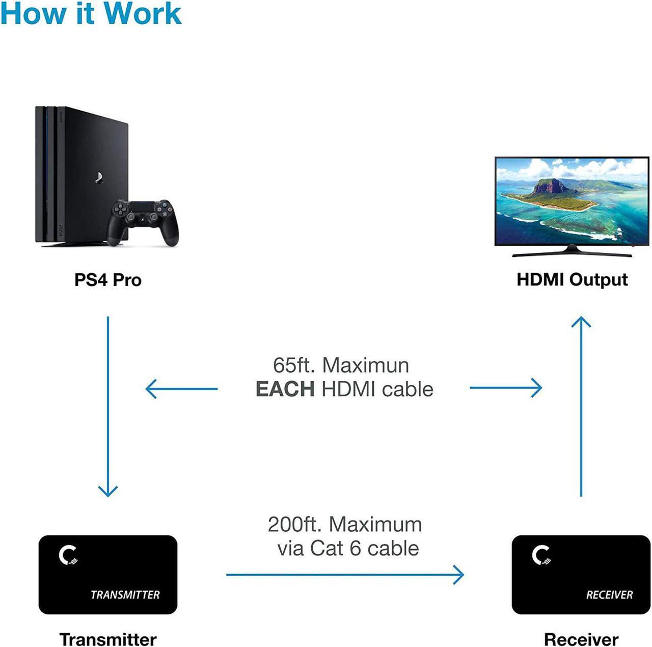 Alt view image 3 of 7 - 4K 330ft HDMI Extender Over Cat5e / Cat6 / Cat7 Ethernet Cable, 1080p, 3D