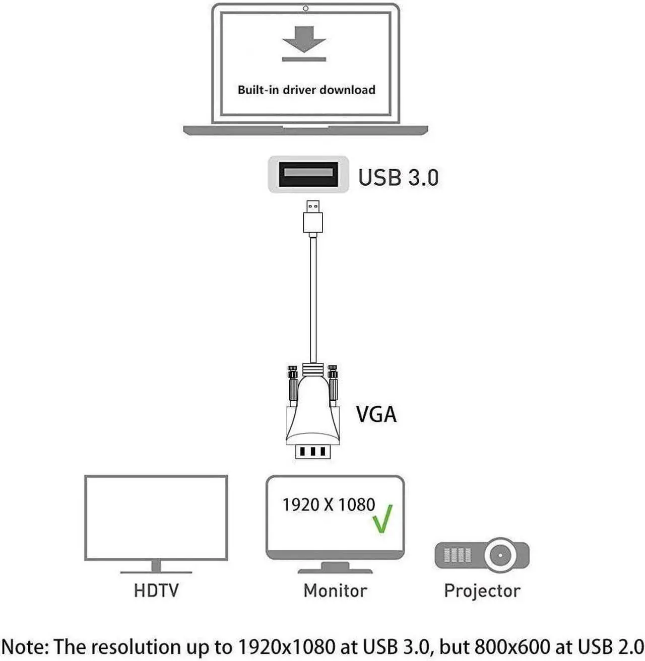 Alt view image 2 of 6 - USB to VGA Adapter Cable 6.5FT Compatible with Mac OS/Windows 11/10/8/7 USB 3.0 to VGA Male 1080P Monitor Display Video Adapter/Converter Cord. (6.5FT)