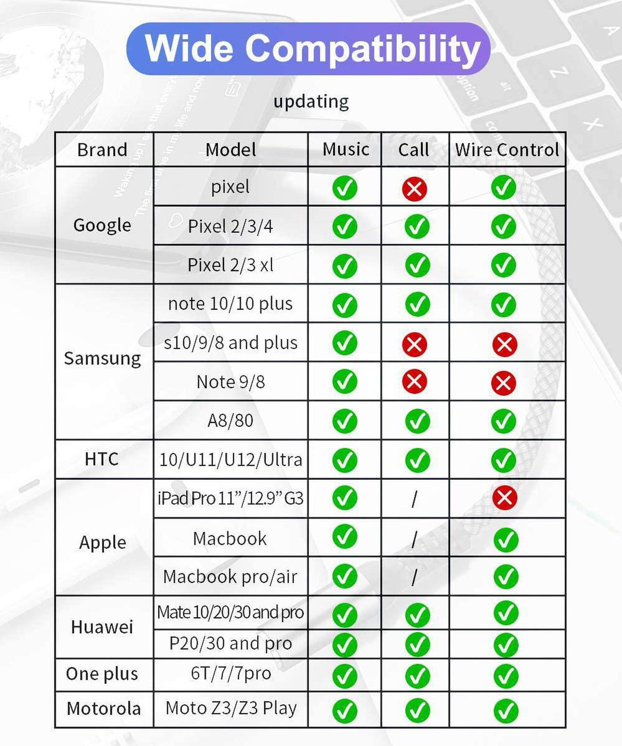 Alt view image 7 of 7 - iPhone 16 16e 15 Headphone Aux Adapter USB-C to 3.5mm Audio Converter Type C to 1/8 Inch Jack for  15 Pro Max Plus  Galaxy S25 S24 S23 iPad 10 10th Air 4th 5 5th Mini 6th 7 7th Gen