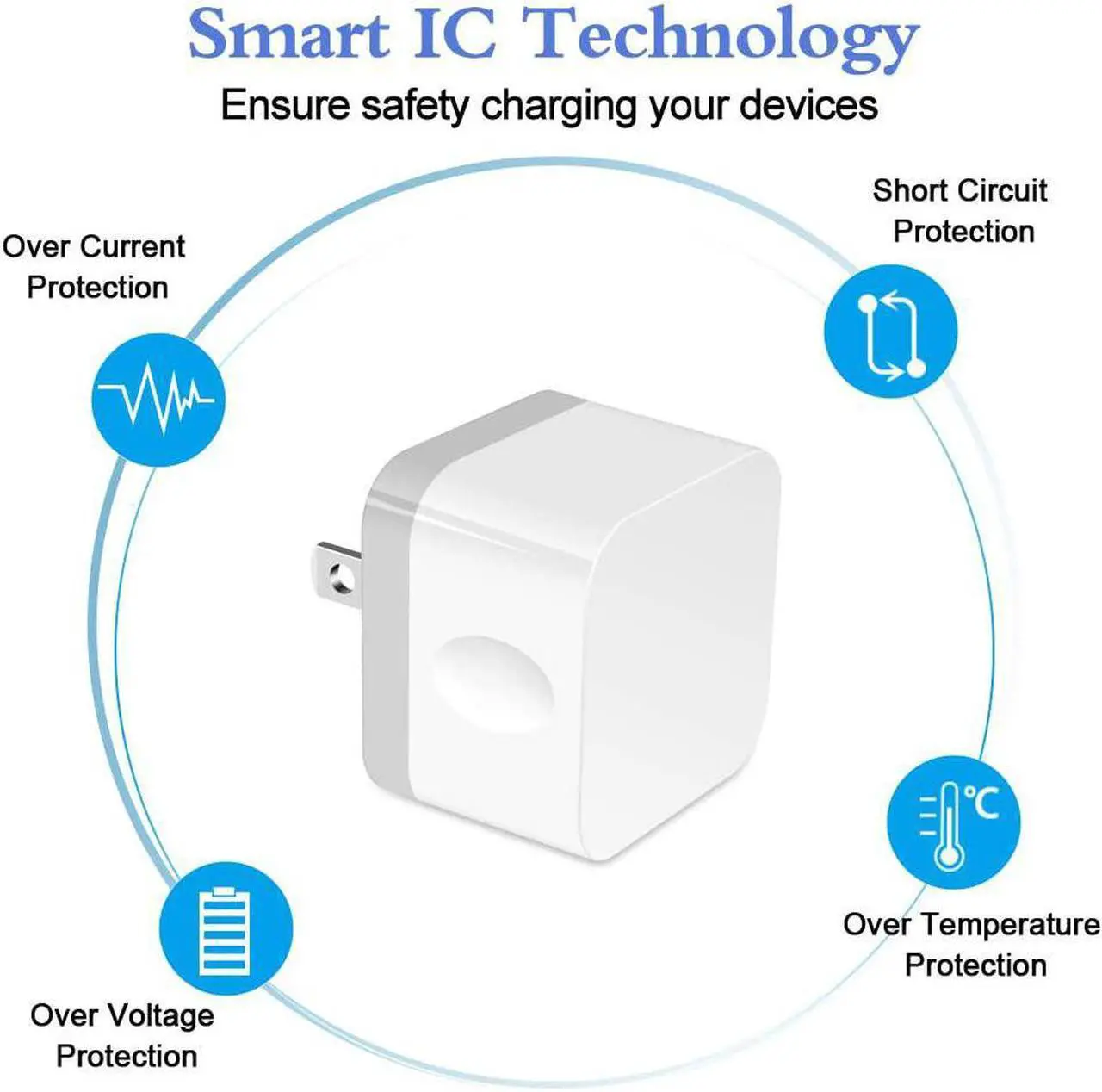 Alt view image 4 of 7 - Dual USB Wall Charger 2Pack 2.4A Double USB Wall Plug iPhone Fast Charger Block Box Brick Adapter for iPhone 16 15 14 13 12 Pro Max XS X 8 Plus  Galaxy S25 S24 S23 A16 A15 A53 A73 S22 Note20