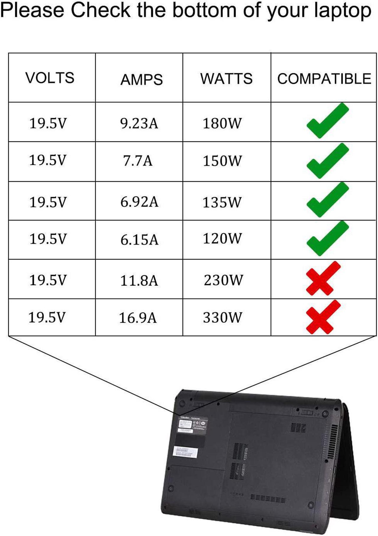 Alt view image 3 of 6 - 180W AC Charger Fit for MSI GS65 GS63 GS63VR GS75 GS66 GS70 GT70 GT60 GF63 GV62 GL62 GL62M GV72 GE72 GE60 GE62 GE70 GS60 GS73 GP70 GP60 GP72 GP62 GL72 WS65 GX60 Laptop Power Supply Adapter Cord