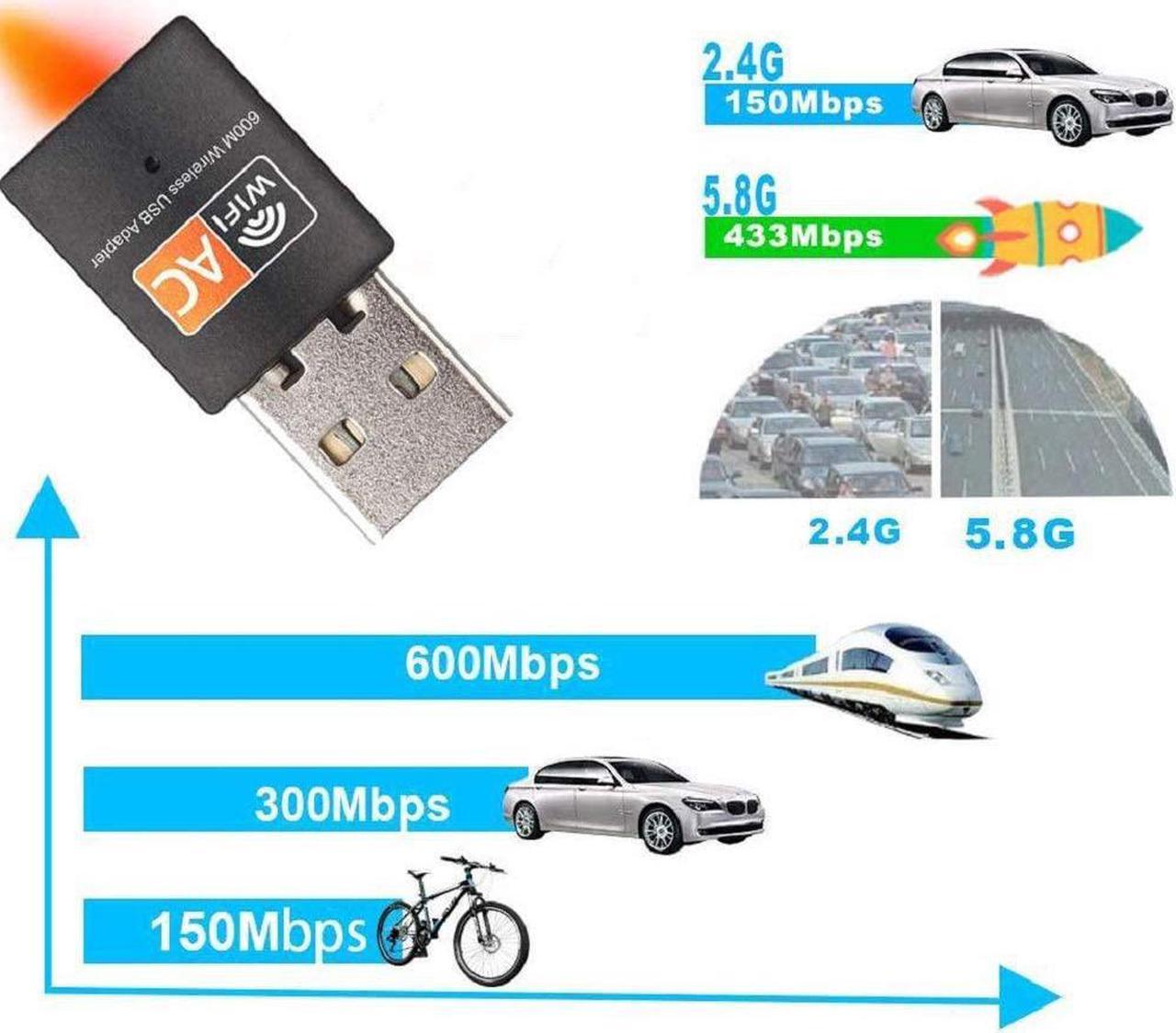Main image of USB WiFi Adapter, AC600 Mbps Dual Band 2.4/5Ghz Wireless USB Mini WiFi Network Adapter 802.11 Mini Wireless for Laptop/Desktop/PC, Support Desktop Laptop MAC Book Windows Notebook