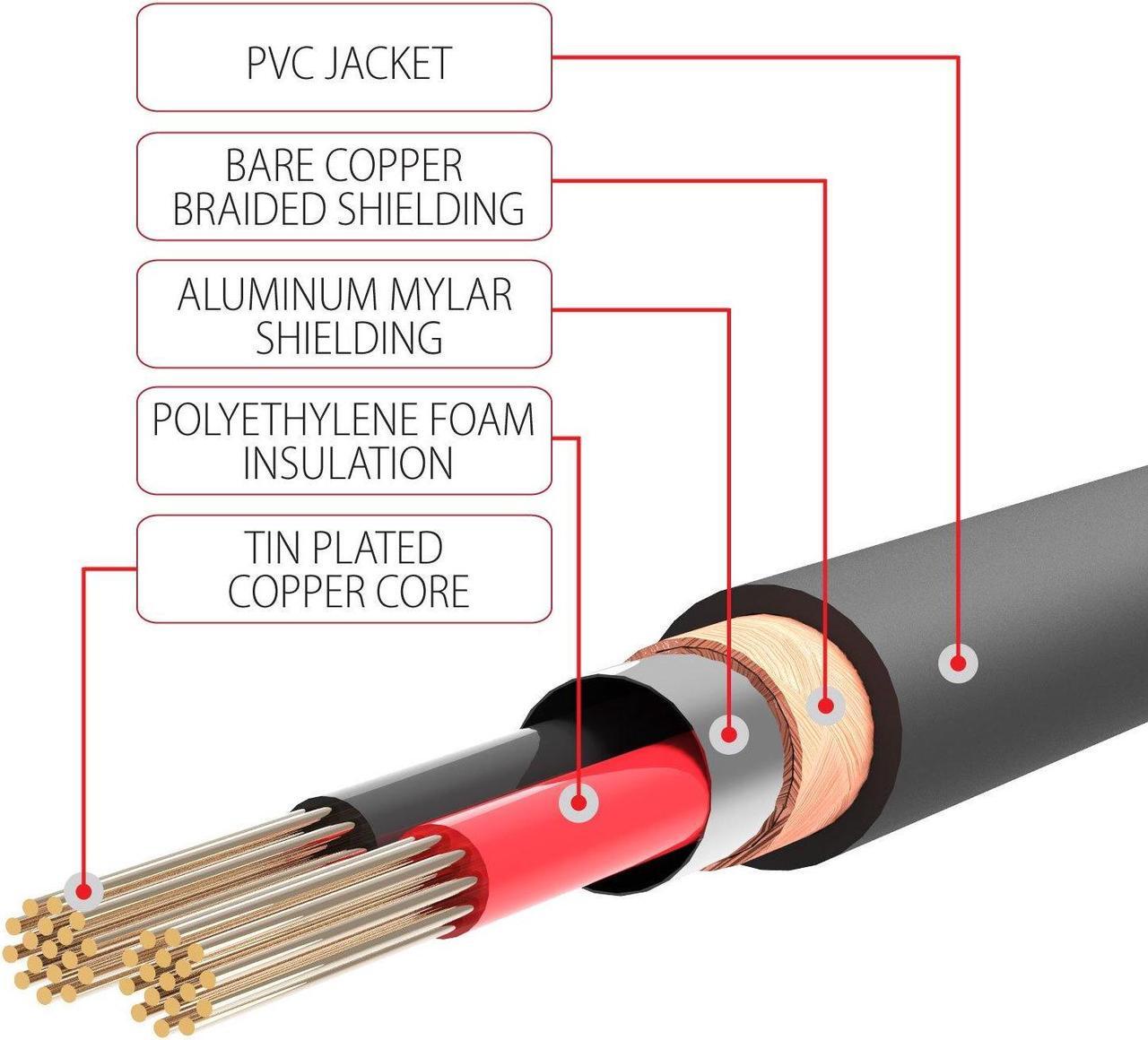 Alt view image 2 of 7 - FosPower 3.5mm to RCA Cable (25FT), RCA Audio Cable 24K Gold Plated Male to Male Stereo Aux Cord [Left/Right] Y Splitter Adapter Step Down Design