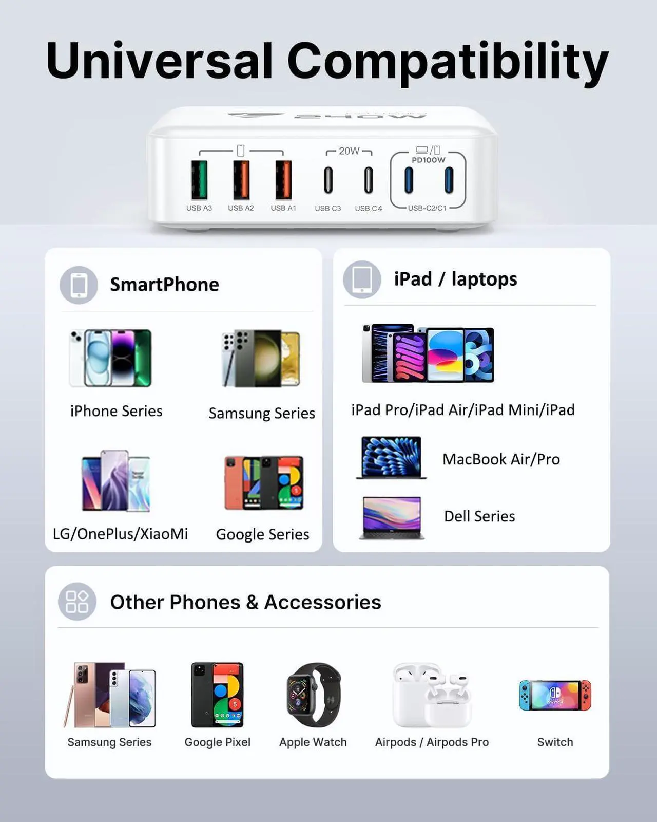 Alt view image 7 of 7 - USB C Charger 240W USB C Charger Block 7-Port USB C Fast Charging Station USB C + USB A Wall Plug Power Adapter Multiport USB C Charger Compatible with MacBook Pro/Air iPhone 16/15/14/13  S24