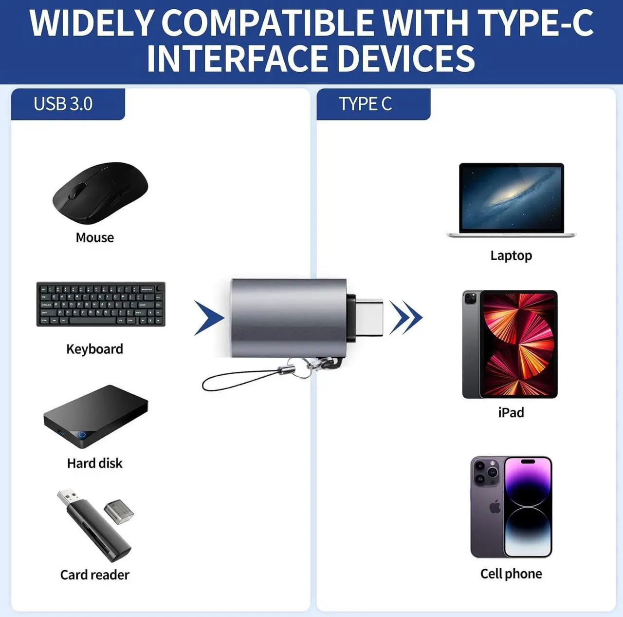 Alt view image 3 of 7 - USB C to USB Adapter USB C Male to USB 3.0 Female Adapter (3-Pack) Type C Thunderbo lt 4 OTG Converter for iPhone 15 Max  MacBook iPad  Galaxy S24 S23  XPS and More Type C Devices