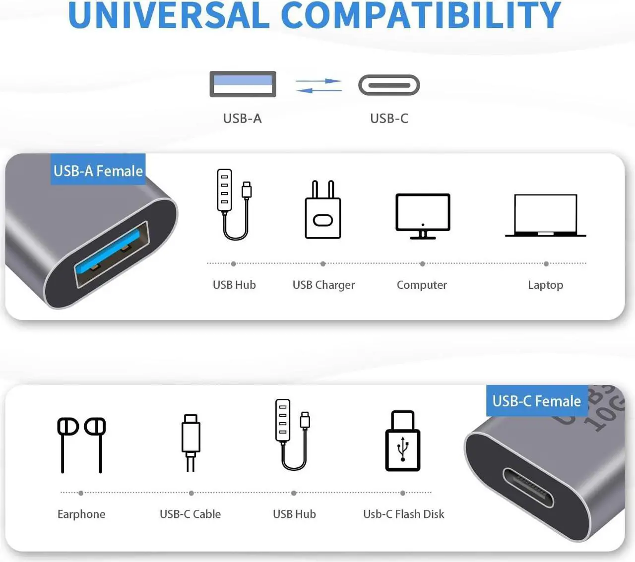 Alt view image 6 of 7 - USB C Female to USB Female Adapter 3.1 Gen2 USB C Female to USB A Female Adapter USB 3.1 A to USB Type C Adapter Double-Sided 10 Gbps Support Data Sync and Charging for Laptop PC etc 1Pack
