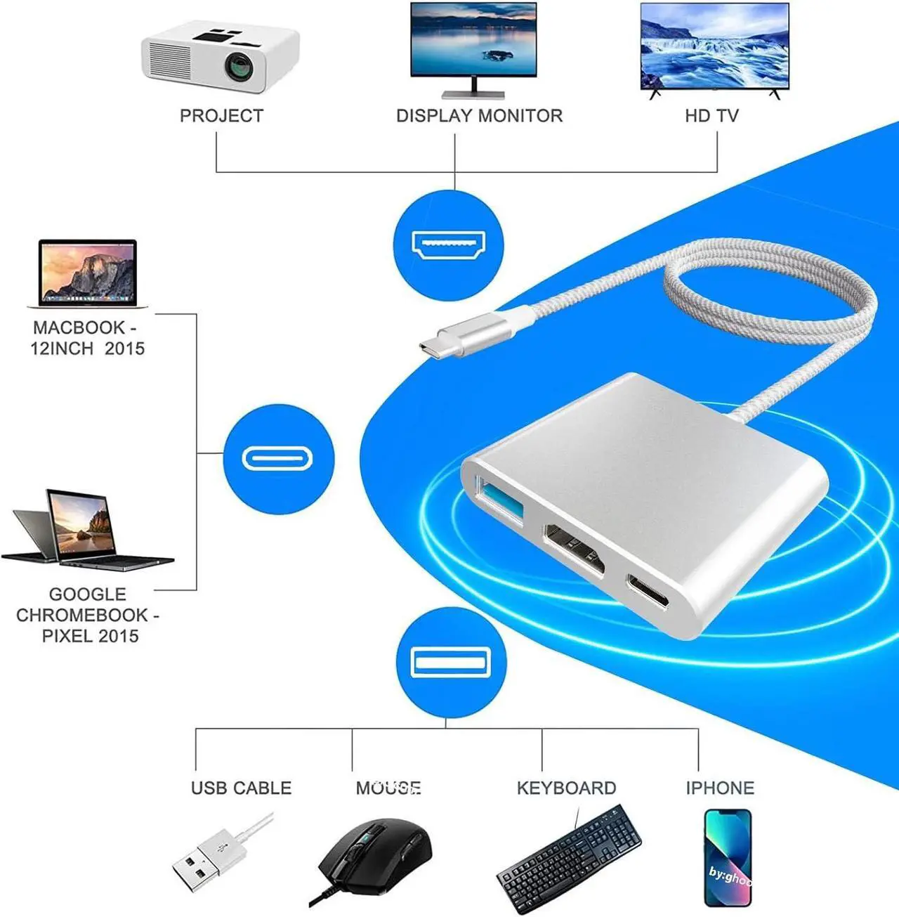 Alt view image 7 of 7 - USB-C to 4K HDMI Digital AV Adapter for MacBook Pro/Air USB 3.0 5Gbps Date Transfer &100W PD & 50cm Braided Cable Compatible for Mac Pro Air M1 M2 iMac and Other Type C Devices
