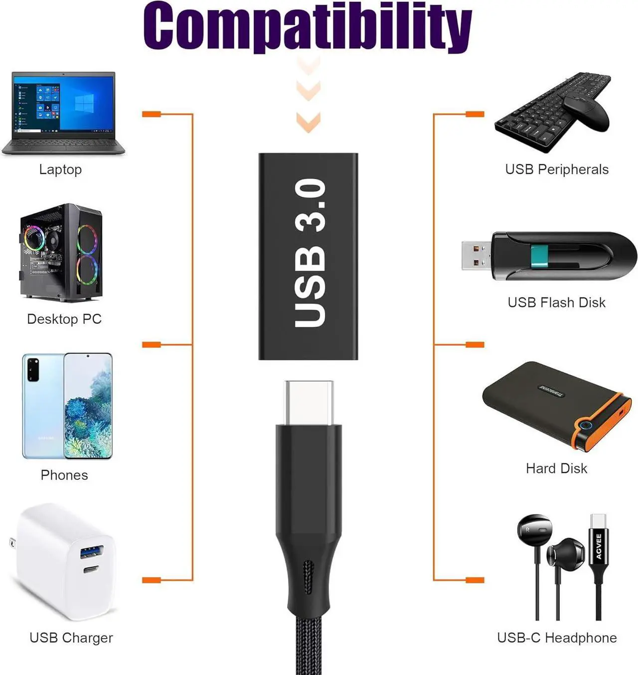 Alt view image 6 of 7 - 4 Pack USB-C Female to USB-A Female Bidirectional Adapter Type-C USBC 3.2 Gen 1 Coupler Extender Extension Converter Connector Black