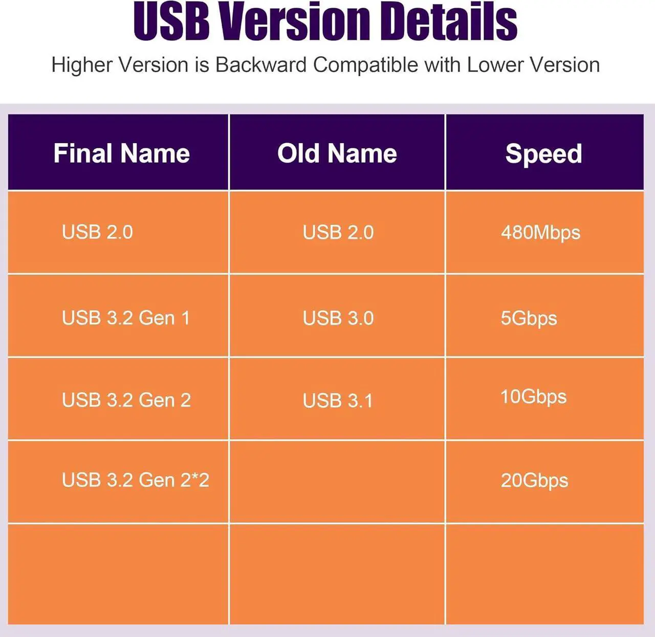 Alt view image 3 of 7 - 4 Pack USB-C Female to USB-A Female Bidirectional Adapter Type-C USBC 3.2 Gen 1 Coupler Extender Extension Converter Connector Black