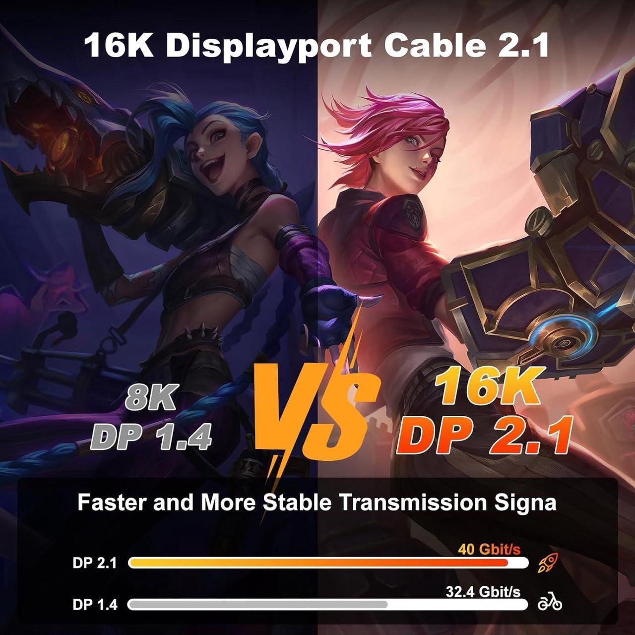Alt view image 3 of 6 - DP 6ft DisplayPort 2.1 Cable - High Speed DisplayPort (16K 10K 8K@60Hz 4K@144Hz 2K@240Hz) HBR3 Support HDR 4:4:4 / HDR 10 and HDCP 2.2 for Gaming Monitor (Red)