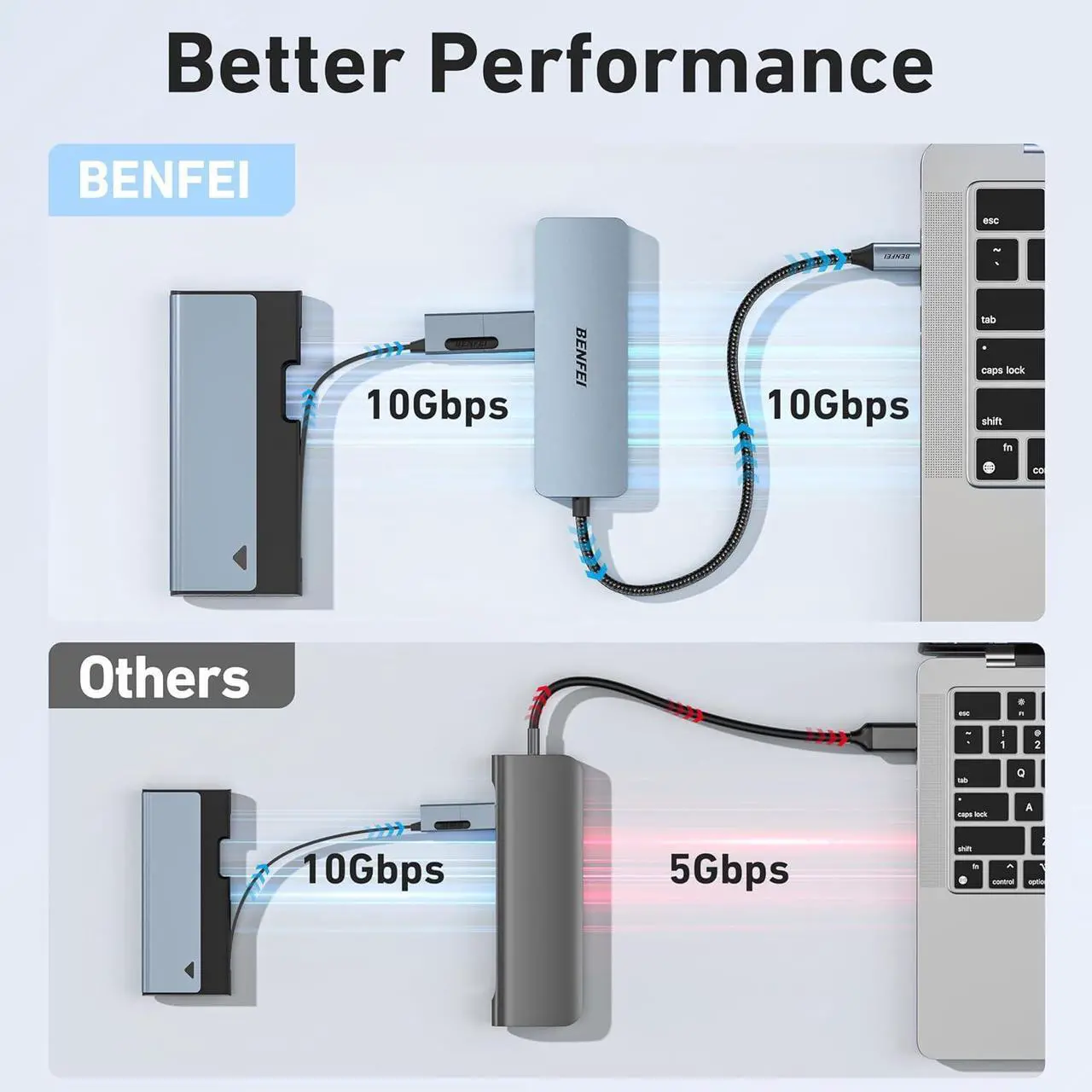 Alt view image 3 of 7 - USB C Hub 10Gbps 4 Ports USB 3.2 Adapter with 2*USB-C and 2*USB-A 3.2 Ports Compatible for MacBook Pro/Air M2 M1 iPad  HP (Not Support Monitor)