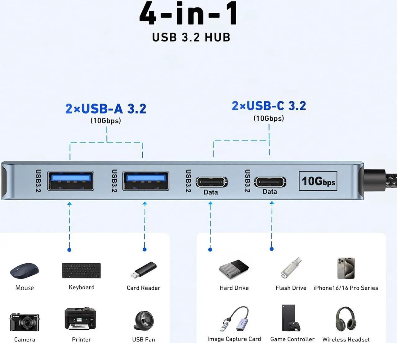 Alt view image 2 of 7 - USB C Hub 10Gbps 4 Ports USB 3.2 Adapter with 2*USB-C and 2*USB-A 3.2 Ports Compatible for MacBook Pro/Air M2 M1 iPad  HP (Not Support Monitor)