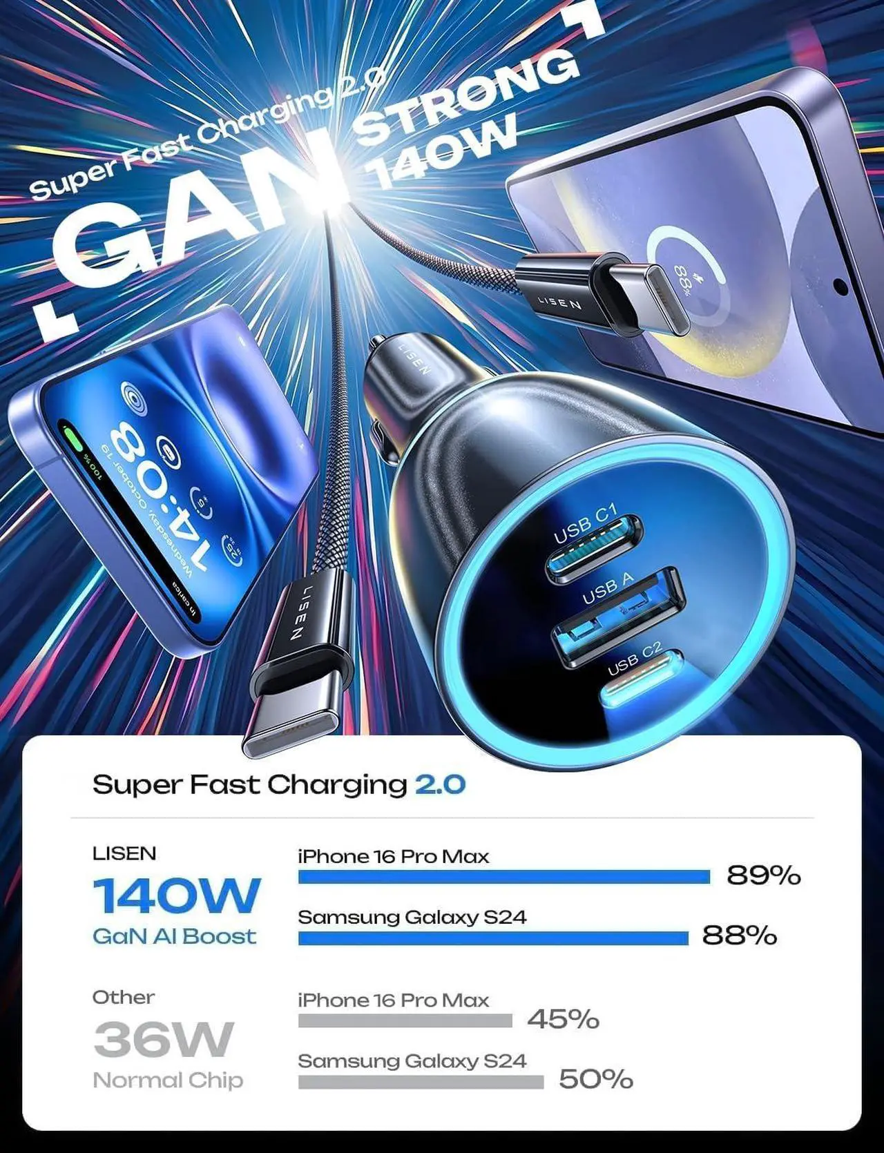 Alt view image 3 of 7 - 170W Car Charger USB C for iPhone 16 Pro Max [GaN]PD3.1 140W+PD30W USBC Super Fast Car Charger Adapter USB C Type Fast Charging for iPhone 15 Pro Max Plus Laptop Macbook iPad  Galaxy S24