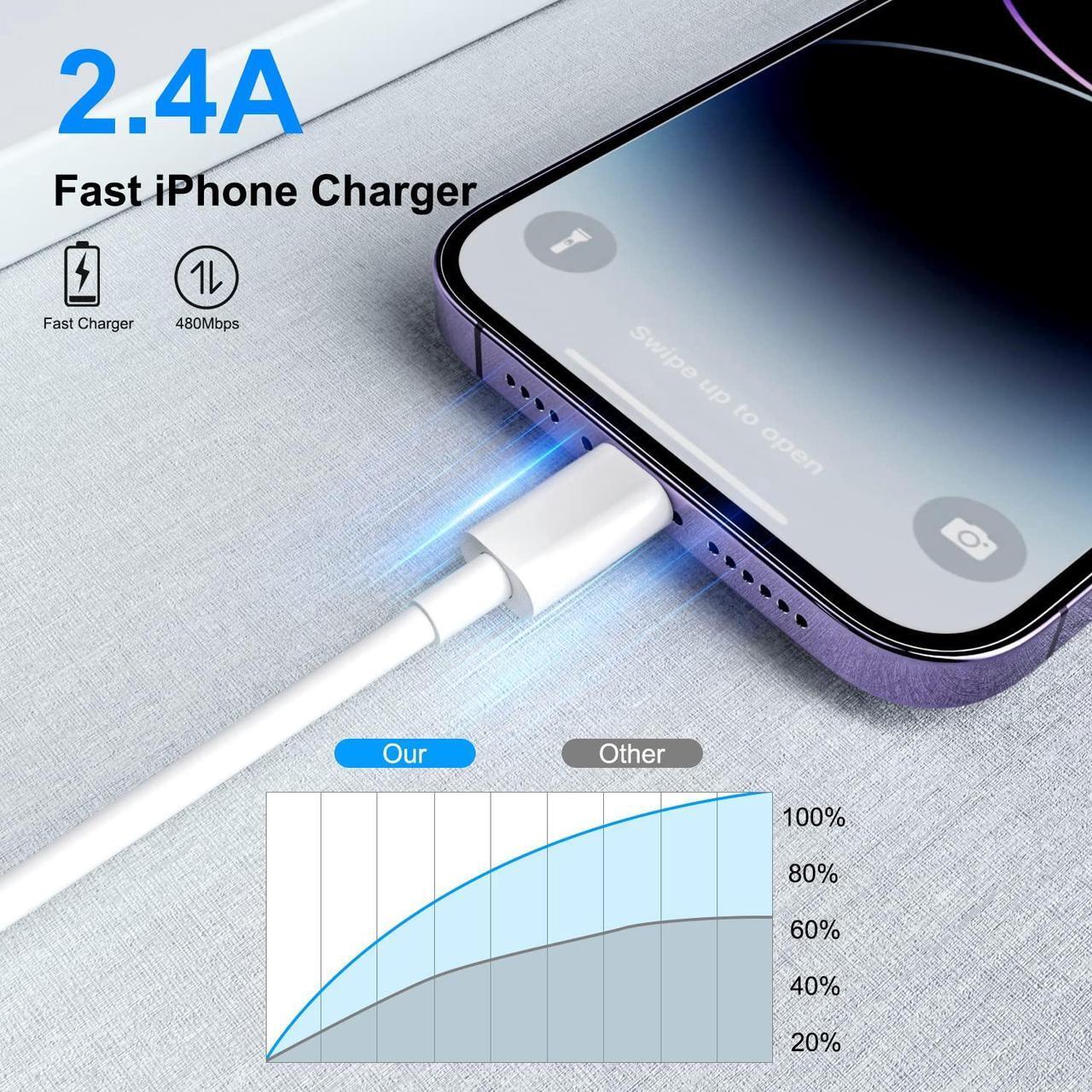Alt view image 3 of 7 - iPhone Charger Cord [MFi Certified] 6ft 4Pack Original USB to Lightning Cable Fast Charging for iPhone 14/13/12/11 Pro/11/XS MAX/XR/8/7/6s Plus iPad Pro/Air/Mini iPod Touch -White